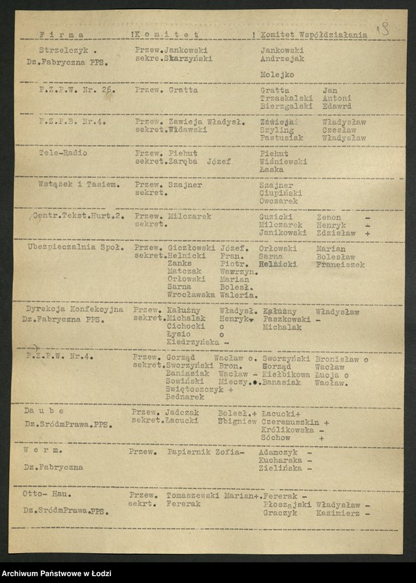 Obraz 20 z jednostki "Proponowane składy komitetów zakładowych [przed zjednoczeniem PPR i PPS]"