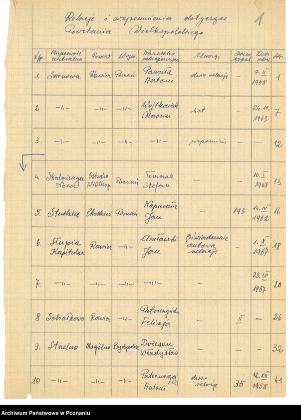 Obraz 9 z jednostki "Relacje i wspomnienia dotyczące powstania wielkopolskiego: 1. Sarnowa, powiat Rawicz, województwo poznańskie, 2. Skalmierzyce Nowe, powiat Ostrów Wielkopolski, 3. Studzieniec, powiat Chodzież, województwo poznańskie, 4. Słupia Kapitulna, powiat Rawicz, województwo poznańskie, 5. Sobiałkowo, powiat Rawicz, województwo poznańskie 6. Strzelno, powiat Mogilno, województwo bydgoskie 7. Sulmierzyce, powiat Szamotuły, województwo poznańskie 8. Szczepankowo, powiat Szamotuły. ..uwagi2"