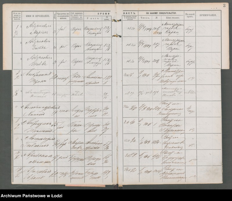 Obraz 5 z jednostki "[Księga ludności niestałej m. Łodzi lit. A-W]"