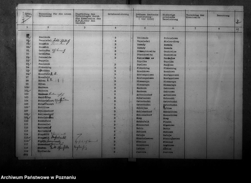 Obraz 8 z jednostki "Zmiany nazw miejscowości w powiecie rawickim"