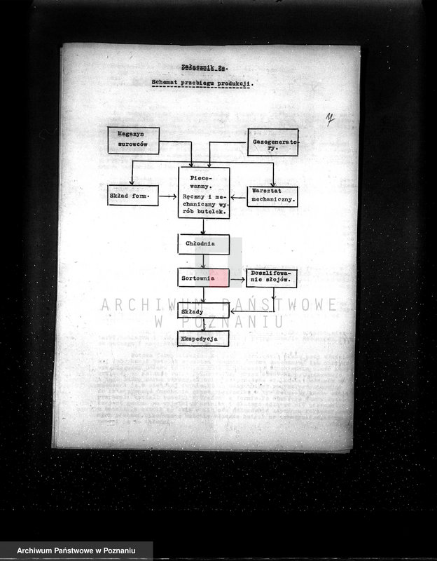 Obraz 11 z jednostki "Fabryka Szkła "Ujście" - Spółka Akcyjna dawniej Fr. Siemens"