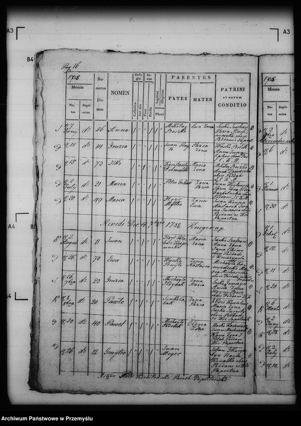 image.from.unit.number "[Kopie ksiąg metrykalnych parafii Paportno z filią Sopotnik i Kropiwnik (dekanat Dobromil)]"