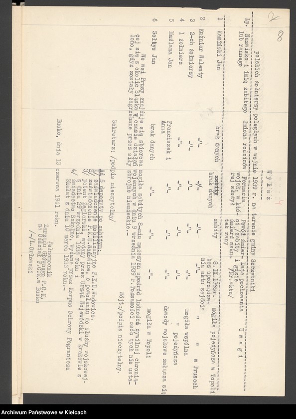 image.from.unit.number "Wykaz poległych żołnierzy w czasie działań wojennych 1939 r. na terenie powiatu Busko"