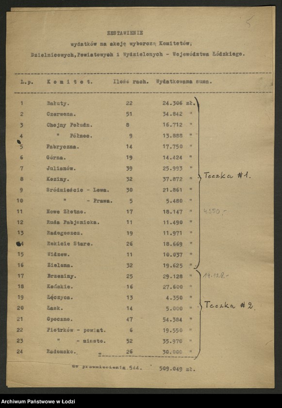 Obraz 6 z jednostki "[Protokół z kontroli przeprowadzonej w Wojewódzkim Komitecie PPS w Łodzi w sprawie rozliczeń z funduszu wyborczego w związku z wyborami do Sejmu Ustawodawczego] [i załączniki]"