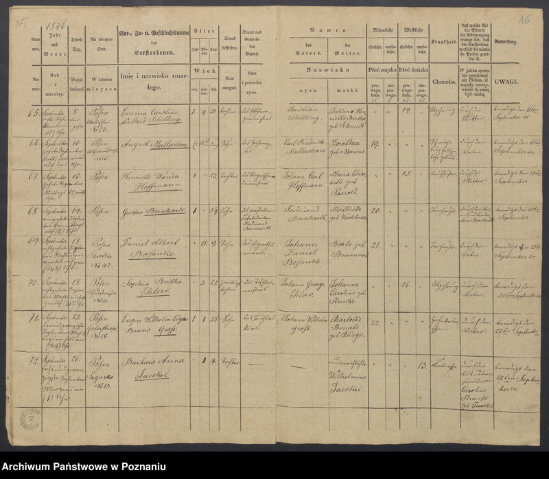 Obraz 10 z jednostki "Duplikat des Sterberegisters"