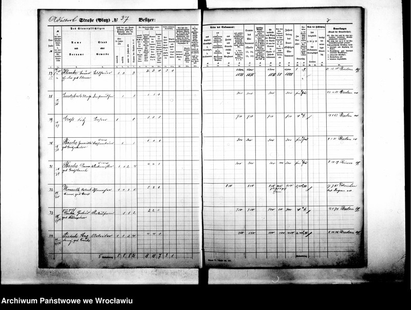 image.from.unit.number "Personenverzeichnisse"