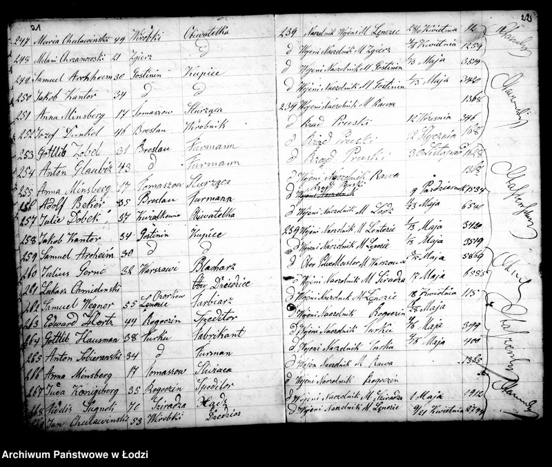 Obraz 14 z jednostki "[Kontrola główna podróżnych w domach zajezdnych]"