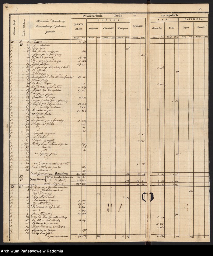image.from.unit.number "Sekcye 3, 4, 5 Leśnictwa i Ekonomii Bodzentyn Realności Sieradowice, Śniadka, Bronkowice, Śitki, Świślina, Radkowice"
