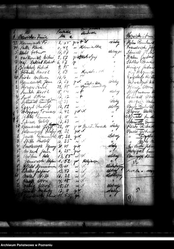 image.from.unit.number "Wykazy właścicieli gospodarstw rolnych leżących na terenie powiatu obornickiego"