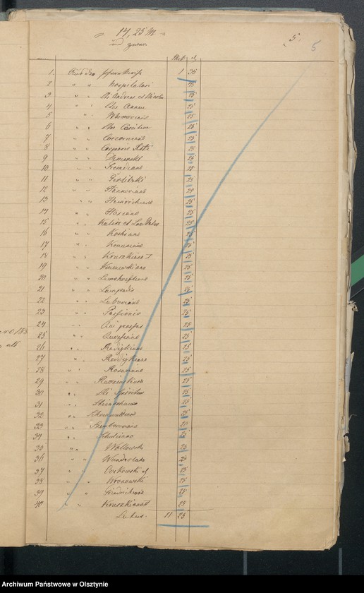 image.from.unit.number "/Rachunki kościelne/"