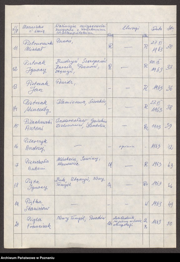 Obraz 11 z jednostki "Życiorysy powstańców wielkopolskich: P - tom lV /Piński Apolinary - Piotrowski Jan/."