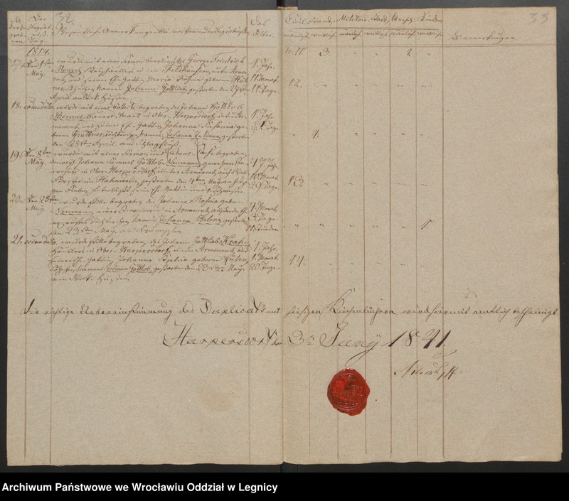 image.from.unit.number "Duplicat der Harpersdorfer Kirchenbücher von der Gemeinde Armenruh und dessen Anteil"