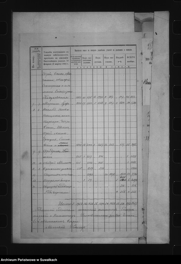 image.from.unit.number "Delo… Dubjany, gminy Karklinskoj, Volkovyšskago uezda, b.maîoratnoe im. Karkliny"