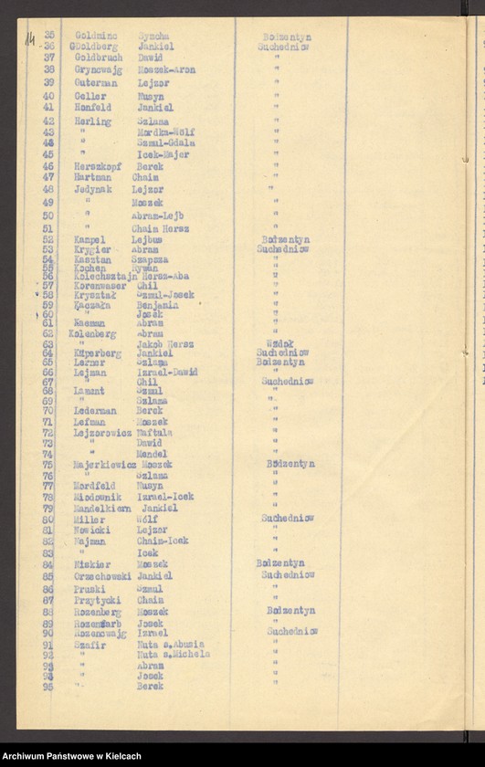 Obraz 16 z jednostki "Lista składek gminy wyznaniowej żydowskiej w Bodzentynie na 1933 r"