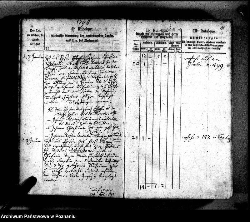 Obraz 15 z jednostki "Taufbuch"