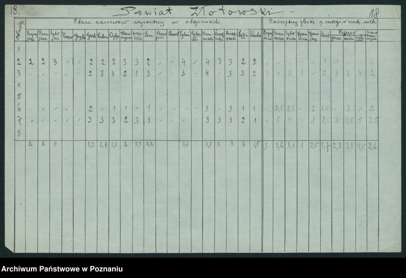 Obraz 20 z jednostki "[Zestawienie powiatowe stanu zasiewów z czerwca 1921 w województwie pomorskim]"