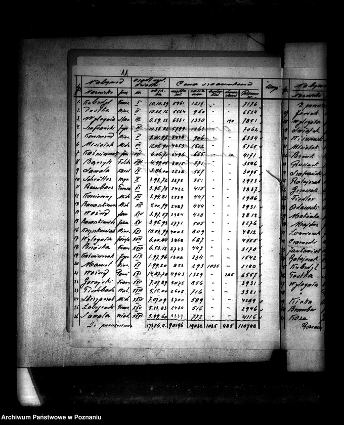 Obraz 15 z jednostki "Operat szacunkowy /parcelowanego majątku/ Charcice i Izdebno powiatu międzychodzkiego"