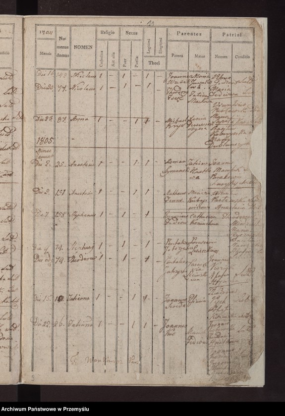 image.from.unit.number "Liber natorum […] pagi Łazy"