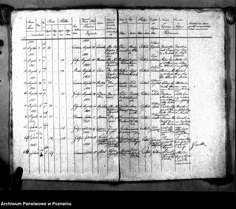 image.from.unit.number "Liber baptisatorum, copulatorum, mortuorum"