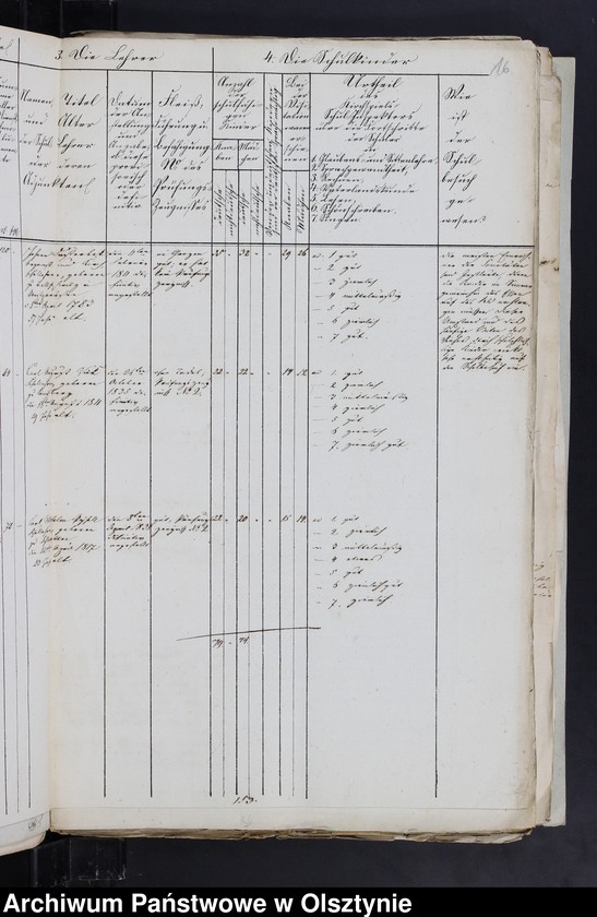 image.from.unit.number "Tabellarischer Bericht über des Schulwesen des evangelischen Kirchspiels"