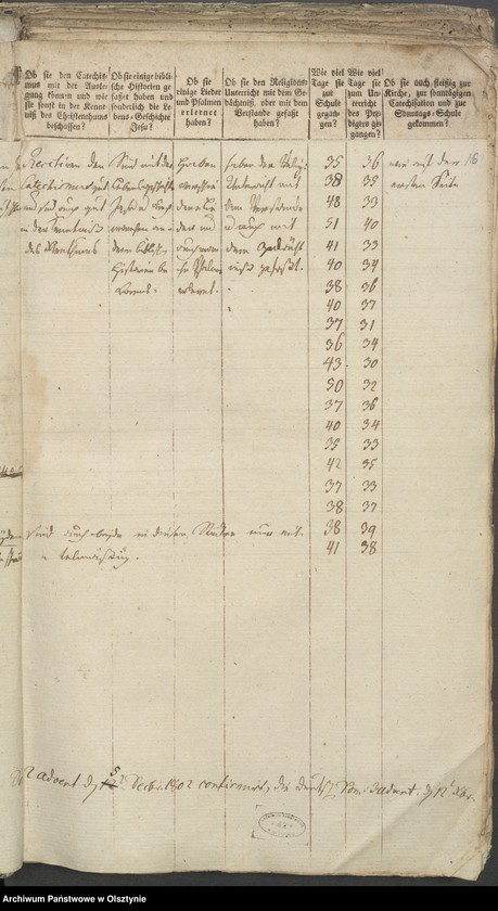 image.from.unit.number "Tabelle der Confirmanden"