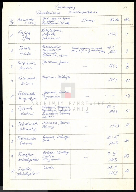 Obraz 4 z jednostki "Życiorysy powstańców wielkopolskich: F - tom l /Fajga Jan - Flieger Józef/."