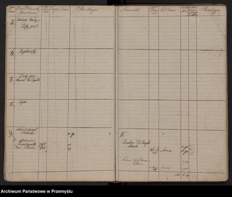 image.from.unit.number "[Spis mieszkańców - miasto]"