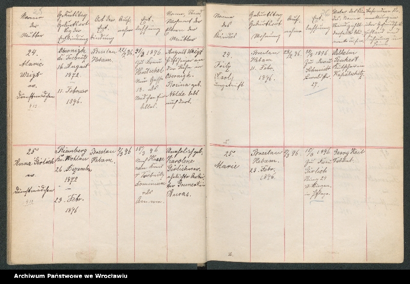 image.from.unit.number "Aufnahmebücher des früh. Kiserl. Kinderheims in Gräbschen"