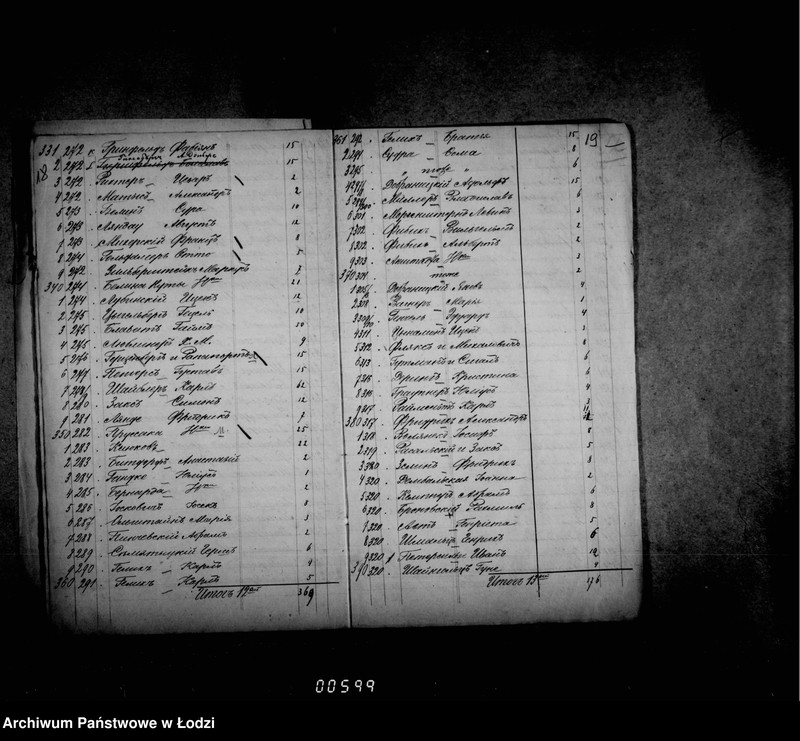 Obraz 17 z jednostki "O rospisjach i štatach"