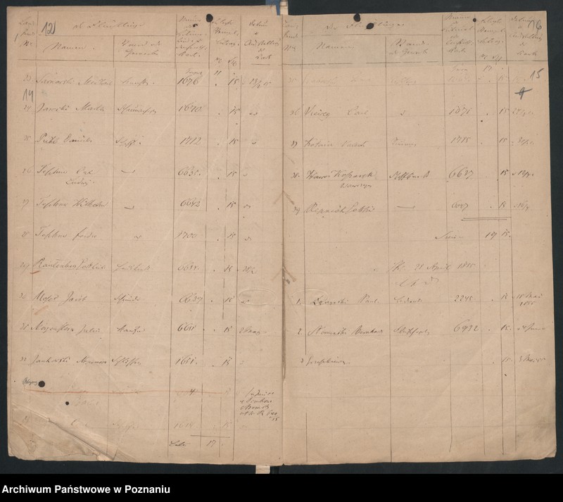 Obraz 17 z jednostki "A. betr. die Erteilung von Aufenthalts-Karten an polnische Flüchtlinge und Namensverzeichnis"