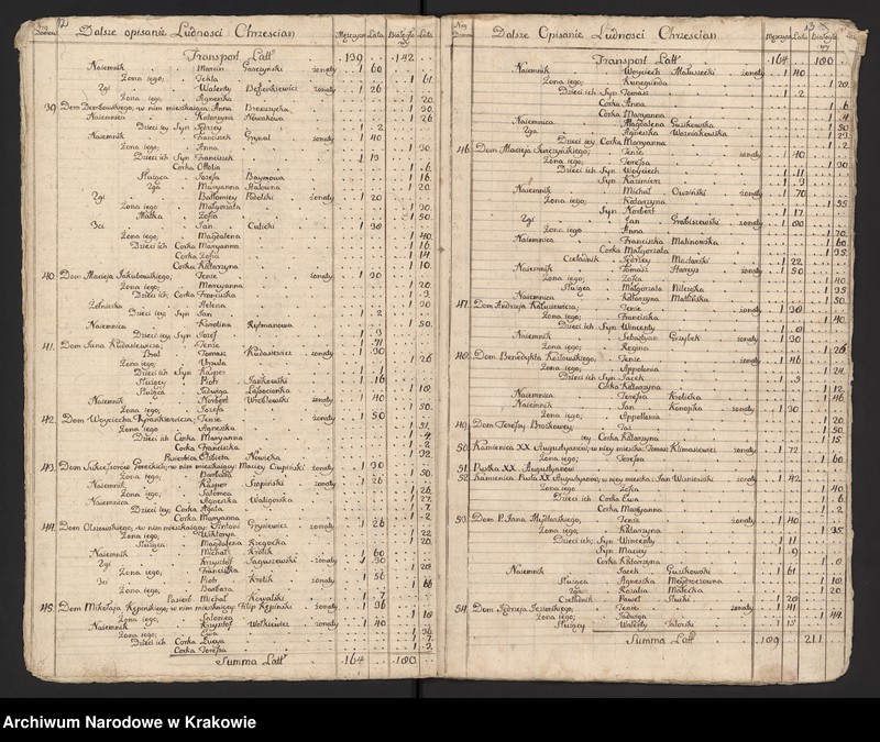 image.from.unit.number "Spisy ludności województwa krakowskiego z lat 1790-1791: I. Kraków - parafie miasta"