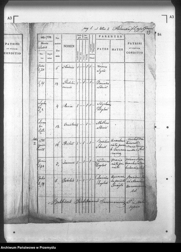 image.from.unit.number "[Kopie ksiąg metrykalnych parafii Jasiel z filią Rudawka (dekanat Rymanów)]"