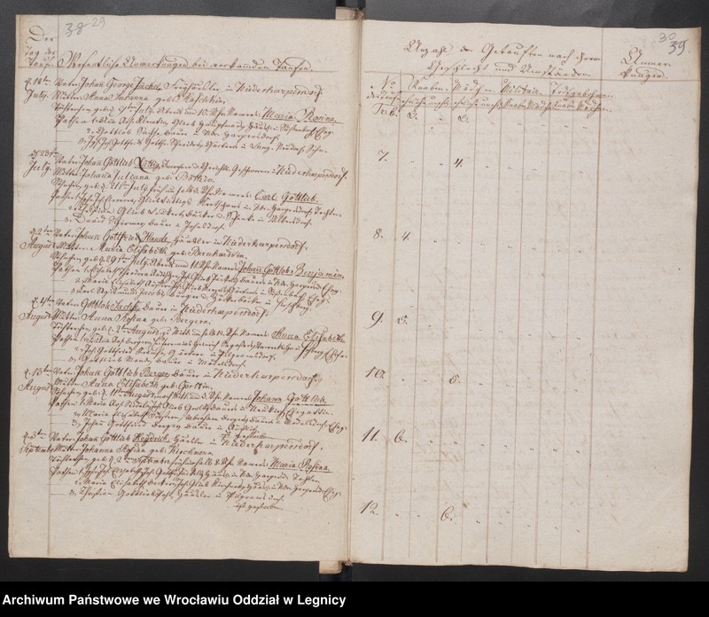 image.from.unit.number "Duplicat der Harpersdorfer Kirchenbücher für die Gemeinde Niederharpersdorf"