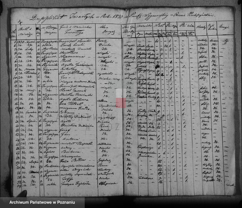 image.from.unit.number "Księga urodzeń, małżeństw i zgonów"
