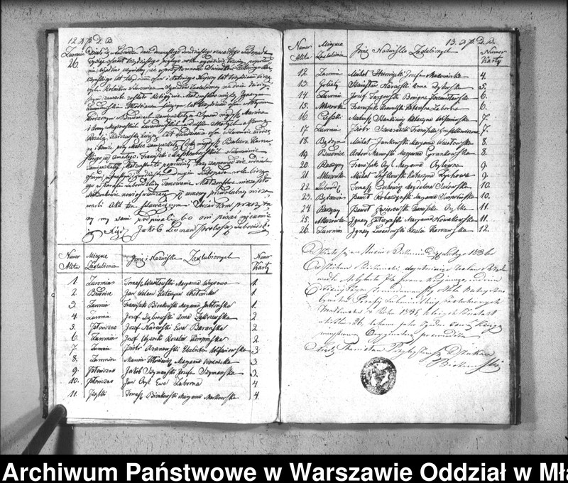 image.from.unit.number "Akta urodzin, małżeństw i zgonów"
