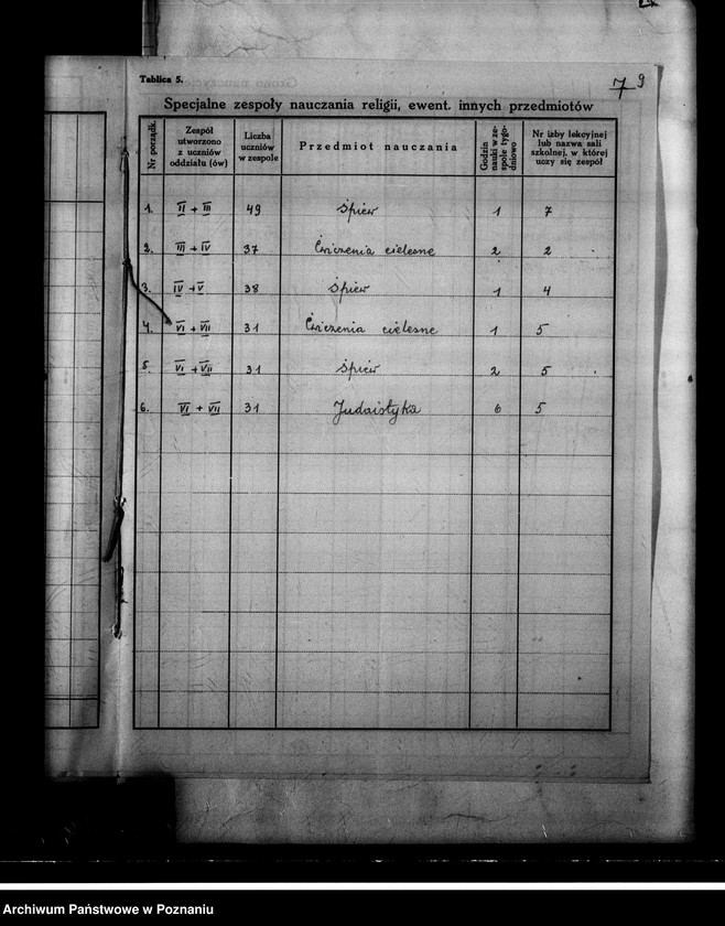 Obraz 13 z jednostki "Prywatna Szkoła Powszechna "Jobne" z polskim i hebrajskim językiem nauczania Koło"