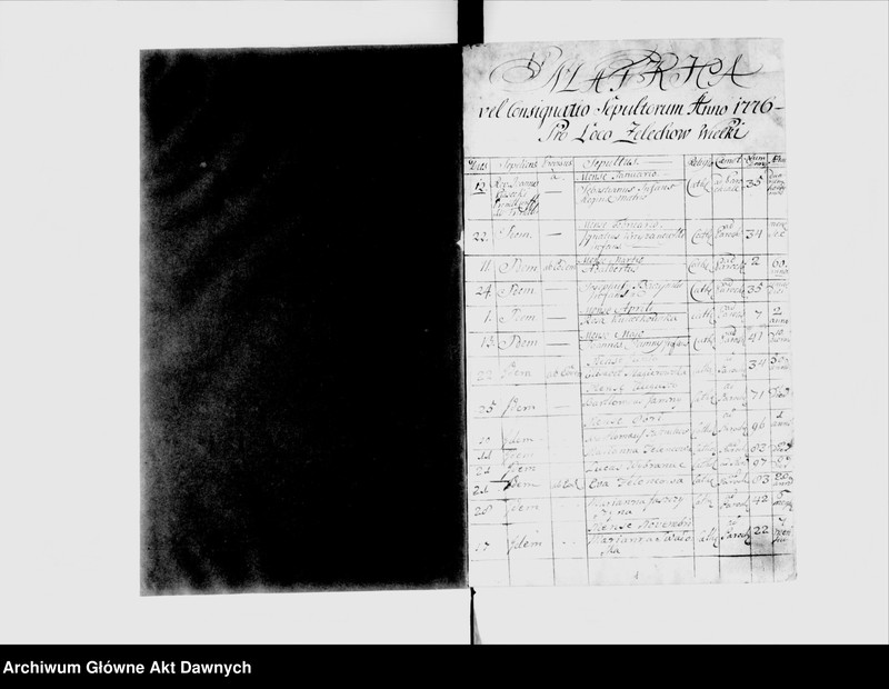 image.from.unit.number "Parafia: Żelechów. Dekanat: Gliniany. Księga metrykalna zgonów dla miejscowości: Żelechów Wielki 1776-1796, Duszny Kąt i Żelechów Mały 1776-1796, Horpin* 1776-1795, Milatyn Nowy** 1776-1788, Milatyn Stary** 1777-1787, Nowosiółki** 1776-1787, Nahorce* 1776-1794, Lipsko** 1777-1794, Streptów 1777-1795, Niesłuchów 1776-1795, Banunin 1779-1795, Wyrów* 1777-1791, Sokołów 1778-1787, Hubienie (Ubinie)*** 1781-1784."