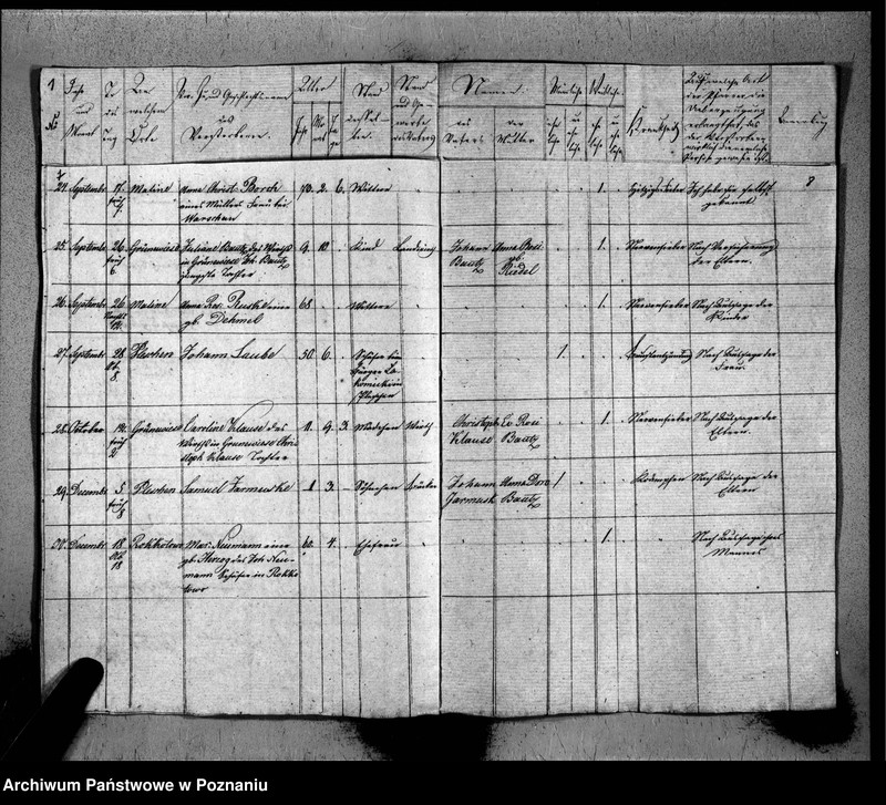 image.from.unit.number "Duplikat der Verstorbenen"