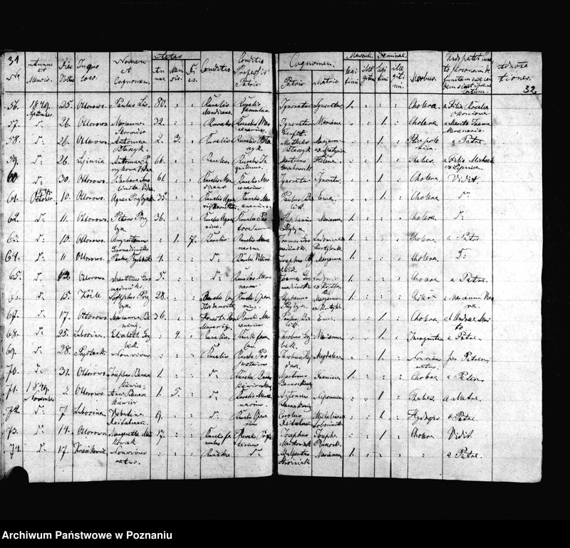 image.from.unit.number "Duplicat baptisatorum, copulatorum, mortuorum"