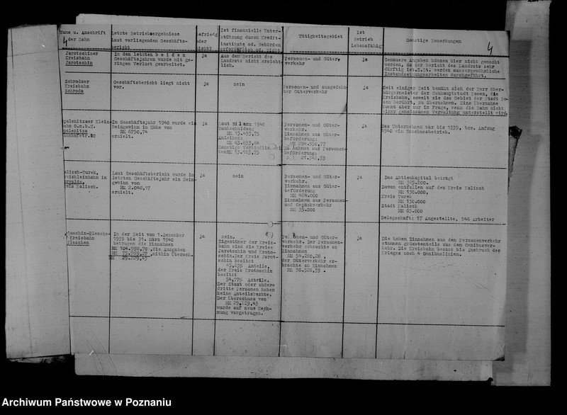 Obraz 8 z jednostki "Kleinbahnen - bilanse i sprawozdania"