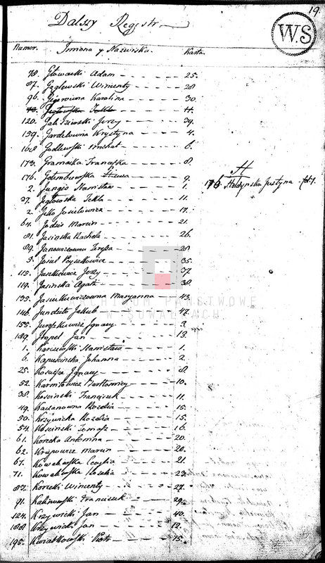 Obraz 15 z jednostki "Akta Suplementowe Cywilne Urodzonych Gminy Krasnopolskiey od R.1811 1-go Maja do R. 1812 1-go Stycznia."