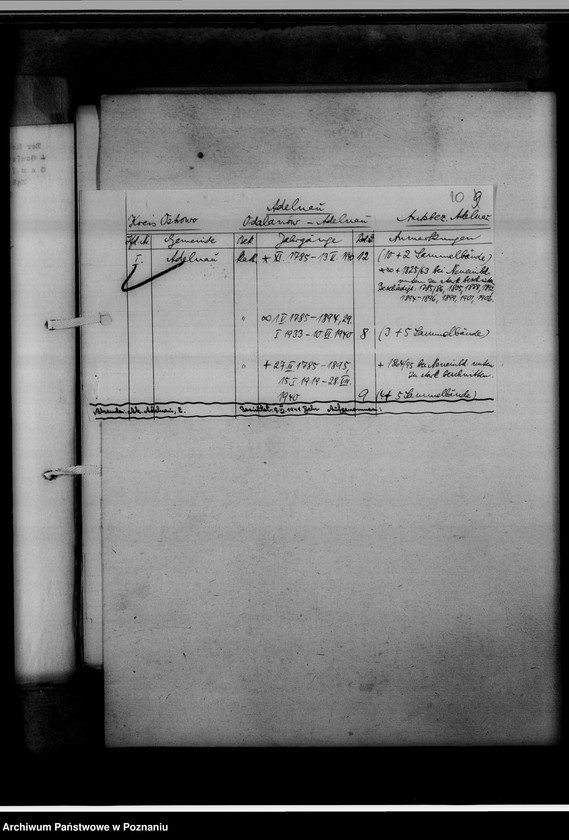 image.from.unit.number "Einziehungsprotokolle [ksiąg kościelnych] Kreis Ostrowo [Ostrów Wielkopolski]"
