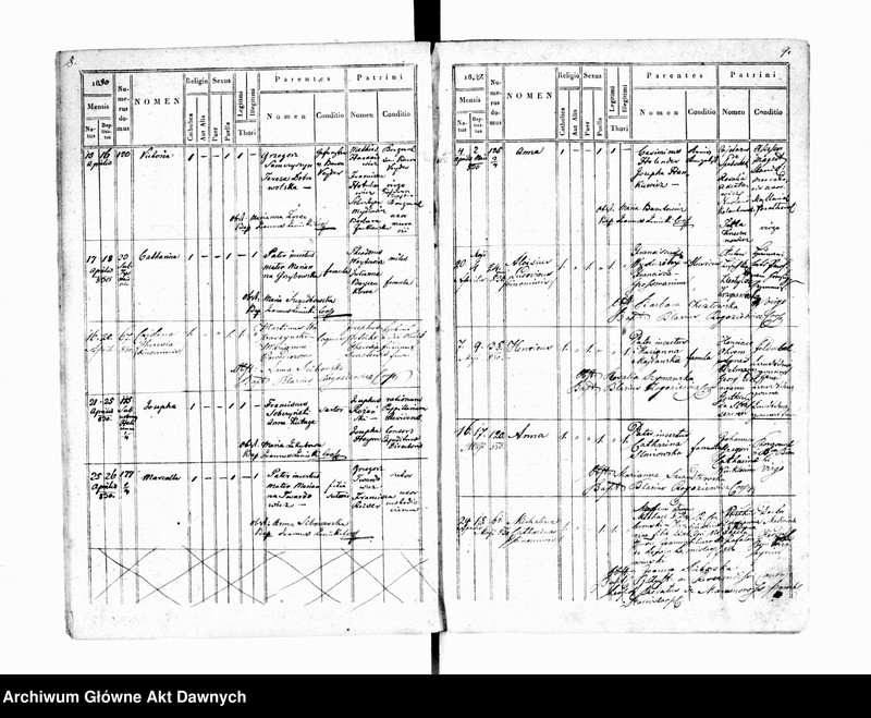 image.from.unit.number "Parafia: Stanisławów. Dekanat: Stanisławów. Księga metrykalna urodzeń tylko dla miasta Stanisławów. Tom XIX."