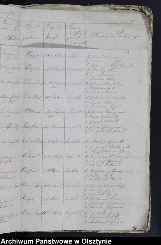 image.from.unit.number "Duplicat der Tauf und Todten Register von der Reichauschen Kirche"