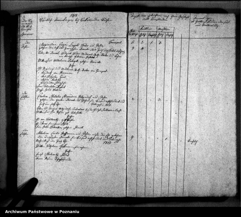 image.from.unit.number "Verzeichnis der Getauften, Getrauten, Verstorbenen"