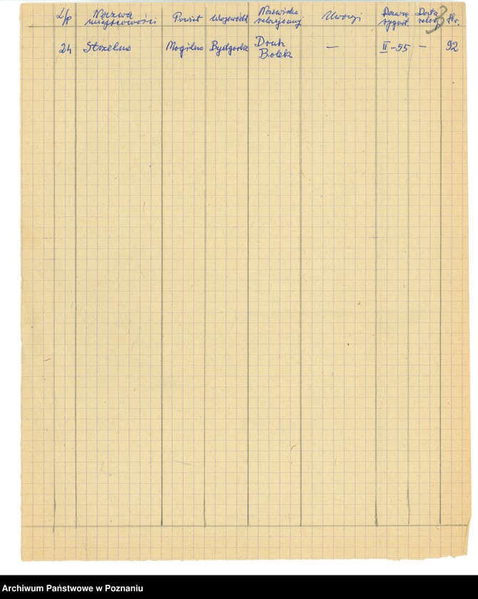 Obraz 13 z jednostki "Relacje i wspomnienia dotyczące powstania wielkopolskiego: 1. Sarnowa, powiat Rawicz, województwo poznańskie, 2. Skalmierzyce Nowe, powiat Ostrów Wielkopolski, 3. Studzieniec, powiat Chodzież, województwo poznańskie, 4. Słupia Kapitulna, powiat Rawicz, województwo poznańskie, 5. Sobiałkowo, powiat Rawicz, województwo poznańskie 6. Strzelno, powiat Mogilno, województwo bydgoskie 7. Sulmierzyce, powiat Szamotuły, województwo poznańskie 8. Szczepankowo, powiat Szamotuły. ..uwagi2"