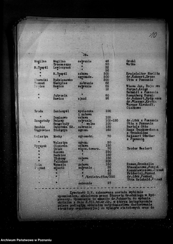 Obraz 15 z jednostki "Sprawozdania z życia mniejszości narodowych za okres od 16 czerwca do 15 grudnia 1936 r."