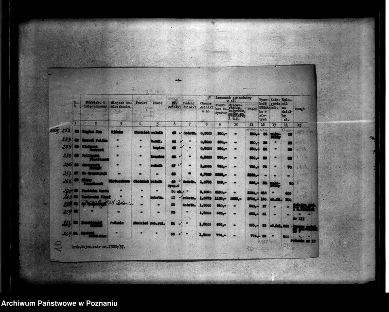 Obraz 14 z jednostki "/Zatwierdzenie wykazu nabywców działek z majątku Nietuszkowo powiatu chodzieskiego"