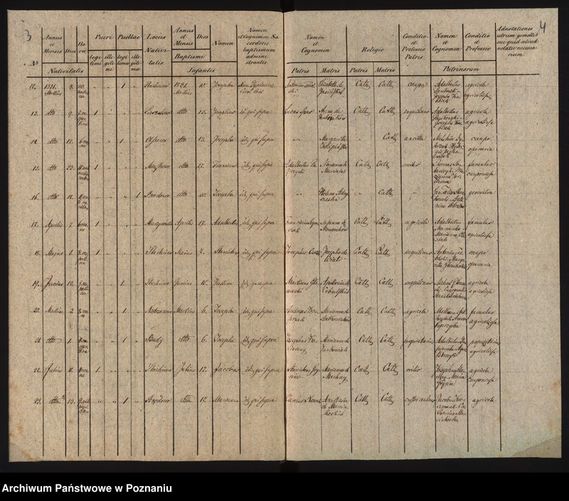 image.from.unit.number "Duplikat urodzonych"