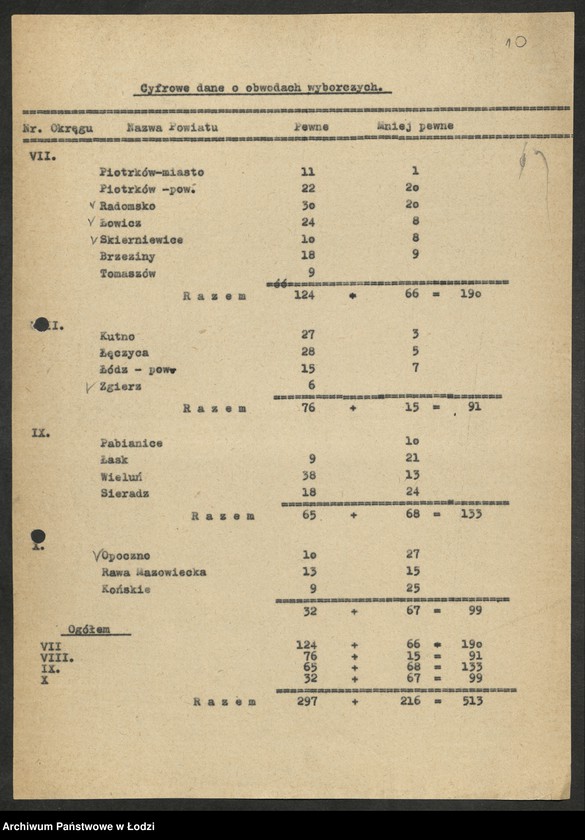 Obraz 11 z jednostki "Wybory do Sejmu-plany pracy Wojewódzkiej Trójki Wyborczej, wykazy [okręgów i] instruktorów pełniących funkcje pełnomocników na czas wyborów [lista zatwierdzonych członków] Okręgowych Komisji Wyborczych"